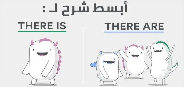 الفرق بين there are  و there is