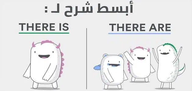الفرق بين there are و there is