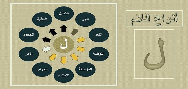 الفرق بين لام التعليل ولام الجحود