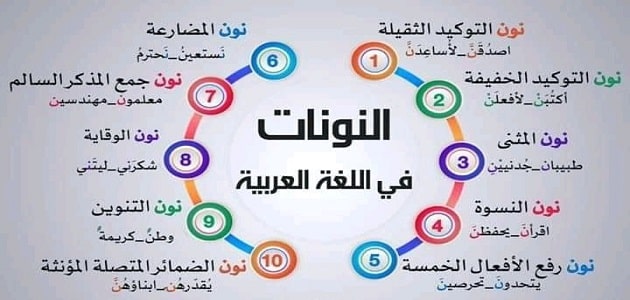 الفرق بين نون التوكيد الخفيفة والثقيلة