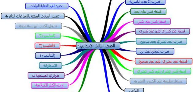 تحضير درس رياضيات نموذجي