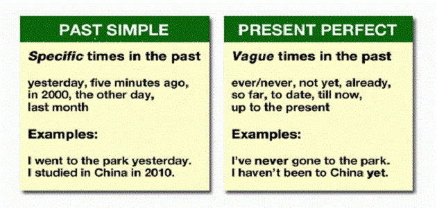 الفرق بين past simple and past perfect