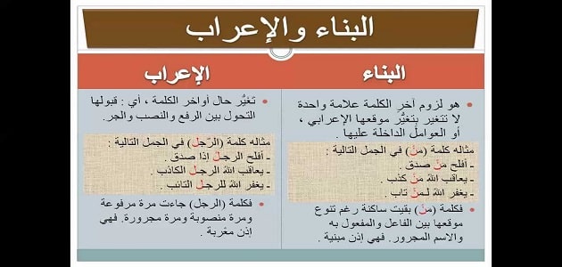 الفرق بين الاعراب والبناء