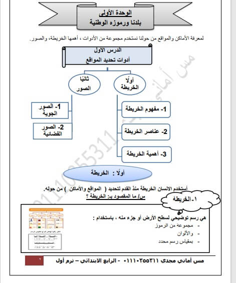 أقوى مذكرة دراسات اجتماعية الصف الرابع الابتدائي الترم الأول